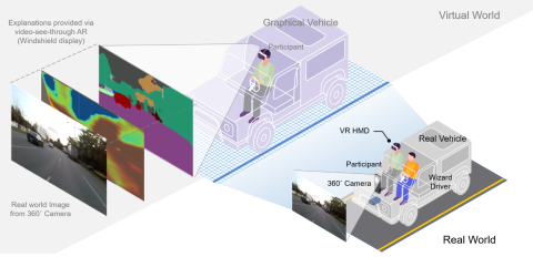 Figure 1: Schematic overview of the framework for on-road evaluation of explanations in automated vehicles (Credit: MIT CSAIL and GIST).